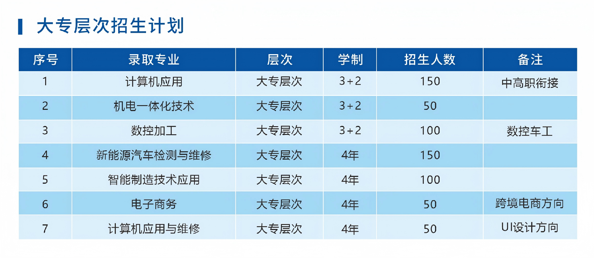 2026年赣州应用 招生简章0605(1)_09(2).png