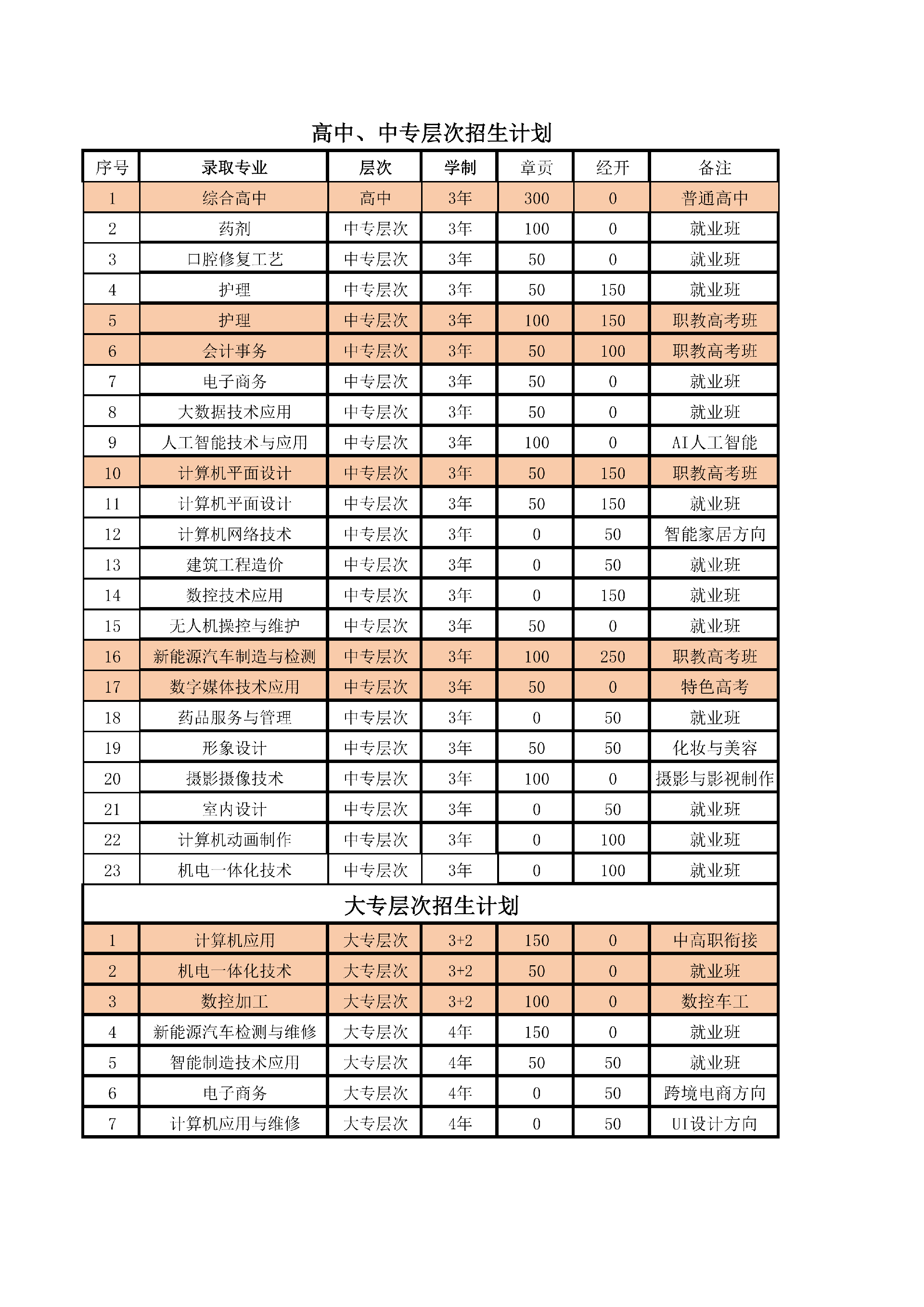 赣州应用招生计划表0622_01.png